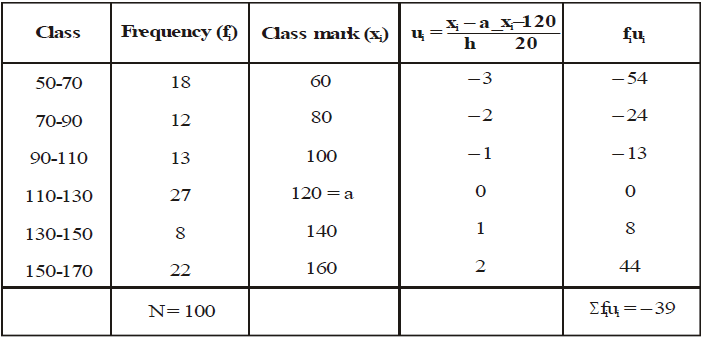 Class X, Mathematics, CBSE, NCERT, Syllabus, Question and Answer, Q and A, with Solutions