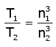 Atoms - Chapter Notes, Class 12, Physics
