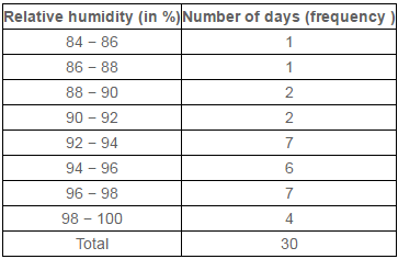 NCERT,CBSE,Class IX,Mathematics,Solved,Question and Answer,Q and A  Statistics