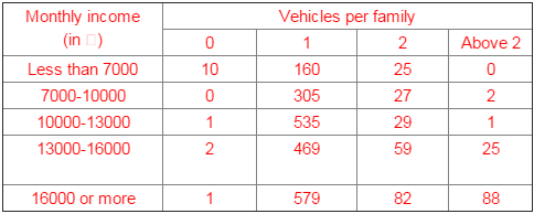 NCERT Solutions for Class 9 Maths Chapter 15 - Chapter 15 - Probability,