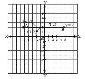 NCRT,Question and Answer,Important,Class 9 Mathematics,CBSE Class 9