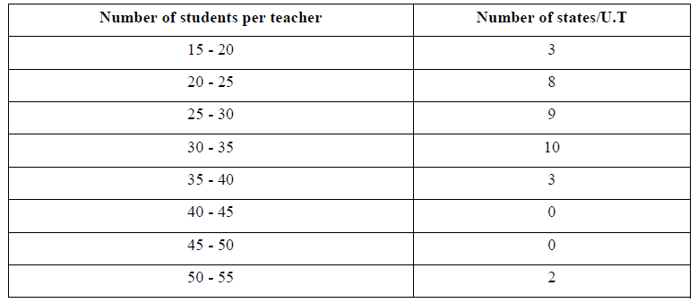 NCERT Solutions for Class 10 Maths Chapter 14 - Chapter 14: Statistics(Part 2)