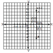 NCRT,Question and Answer,Important,Class 9 Mathematics,CBSE Class 9