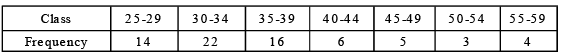 Mean - Statistics, CBSE, Class 10, Mathematics