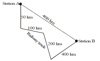 Class 9, Projectile Motion, Acceleration, Speed, Velocity