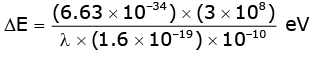 Atoms - Chapter Notes, Class 12, Physics