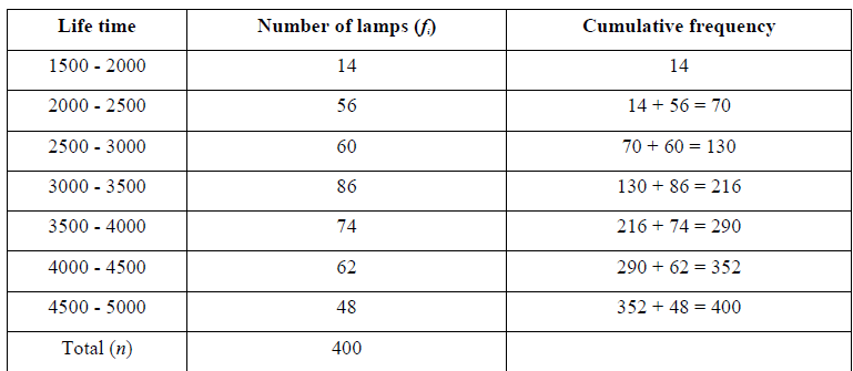 NCERT Solutions for Class 10 Maths Chapter 14 - Chapter 14: Statistics(Part 3)