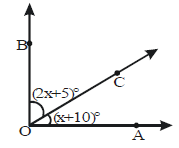 Linear Pair of Angles,Vertically Opposite Angles,Class IX,Important Notes,Maths,Lines and Angles,NCERT