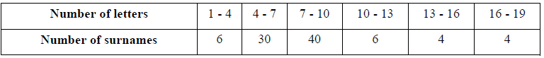 NCERT Solutions for Class 10 Maths Chapter 14 - Chapter 14: Statistics(Part 3)