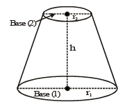 Class 10 Maths,CBSE Class 10,Maths,Class 10,Surface Area and Volumes