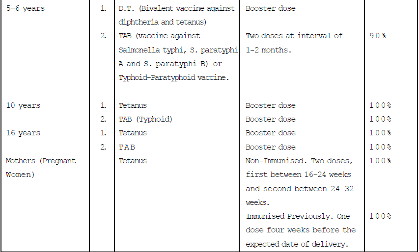 Biology, Class 9, Health and Disease, Types of Diseases, Symptoms