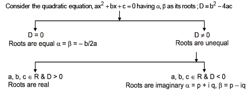 CBSE, Class 11, IIT JEE, Syllabus, Preparation, NCERT, Important, Quadratic equations