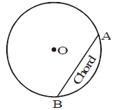 Circles, Class 10, Maths Detailed Chapter Notes