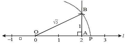 Class IX,Important Notes,Maths,Number Systems,Rational Numbers,Irrational Number