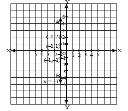 NCRT,Question and Answer,Important,Class 9 Mathematics,CBSE Class 9
