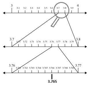 NCERT, CBSE, Class IX, Mathematics, Solved, Question and Answer, Q and A, Number Systems