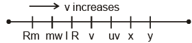 Atoms - Chapter Notes, Class 12, Physics