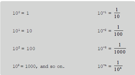 NCRT,Question and Answer,Important,Class 9 mathematics,CBSE Class 9