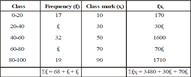 Class X, Mathematics, CBSE, NCERT, Syllabus, Question and Answer, Q and A, with Solutions