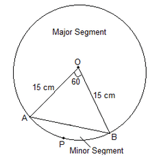 NCERT Solutions for Class 10 Maths Chapter 12 - Chapter 12: Area Related to Circles