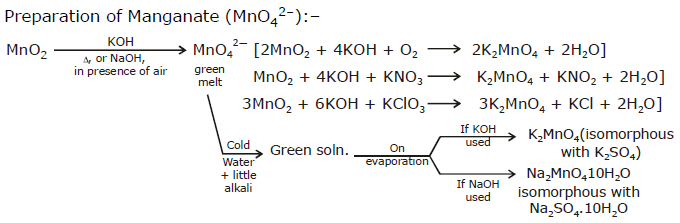 D Block Elements (Transition), Class 12, Chemistry Detailed Chapter Notes