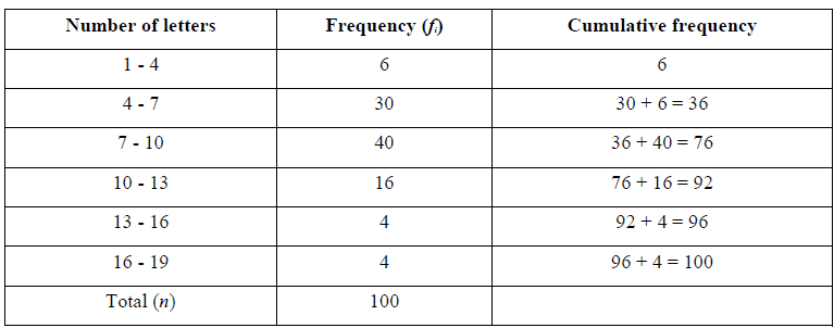 NCERT Solutions for Class 10 Maths Chapter 14 - Chapter 14: Statistics(Part 3)