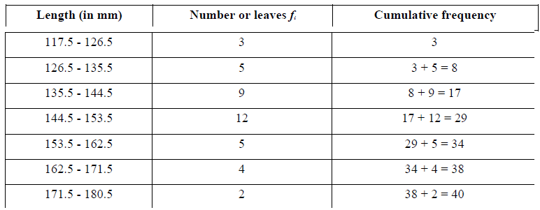 NCERT Solutions for Class 10 Maths Chapter 14 - Chapter 14: Statistics(Part 3)