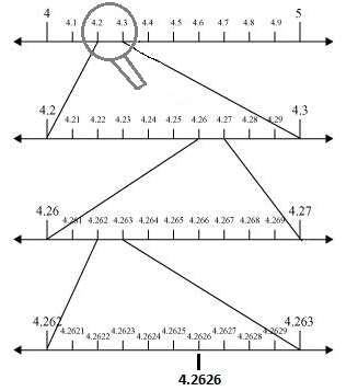 NCERT, CBSE, Class IX, Mathematics, Solved, Question and Answer, Q and A, Number Systems