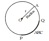 Circles, Class 10, Maths Detailed Chapter Notes