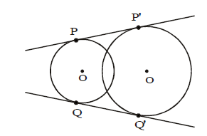 Circles, Class 10, Maths Detailed Chapter Notes