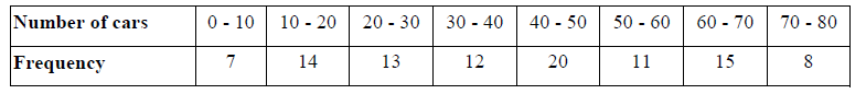 NCERT Solutions for Class 10 Maths Chapter 14 - Chapter 14: Statistics(Part 2)