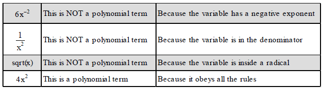NCRT,Question and Answer,Important,Class 9 Mathematics,CBSE Class 9