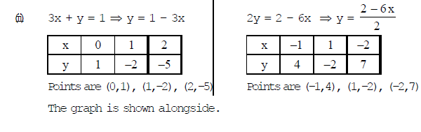 Class X, Mathematics, NCERT, CBSE, Question and Answer, Q and A, Important