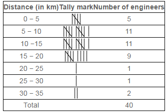 NCERT,CBSE,Class IX,Mathematics,Solved,Question and Answer,Q and A  Statistics
