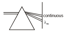Atoms - Chapter Notes, Class 12, Physics