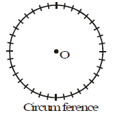 Circles, Class 10, Maths Detailed Chapter Notes