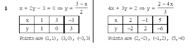 Class X, Mathematics, NCERT, CBSE, Question and Answer, Q and A, Important