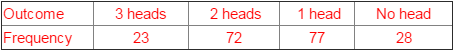 NCERT Solutions for Class 9 Maths Chapter 15 - Chapter 15 - Probability,