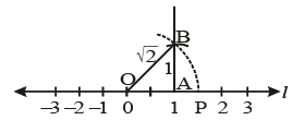 Class IX,Important Notes,Maths,Number Systems,Rational Numbers,Irrational Number