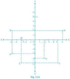 NCERT Solutions for Class 9 Maths Chapter 3 - Chapter 3 - Coordinate Geometry,
