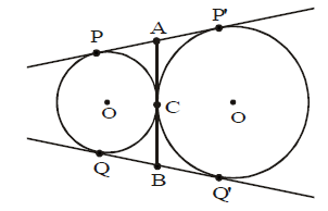 Circles, Class 10, Maths Detailed Chapter Notes