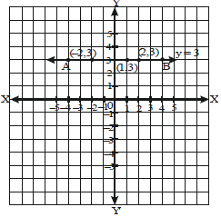 NCRT,Question and Answer,Important,Class 9 Mathematics,CBSE Class 9