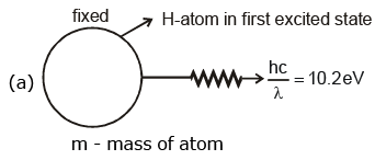 Atoms - Chapter Notes, Class 12, Physics