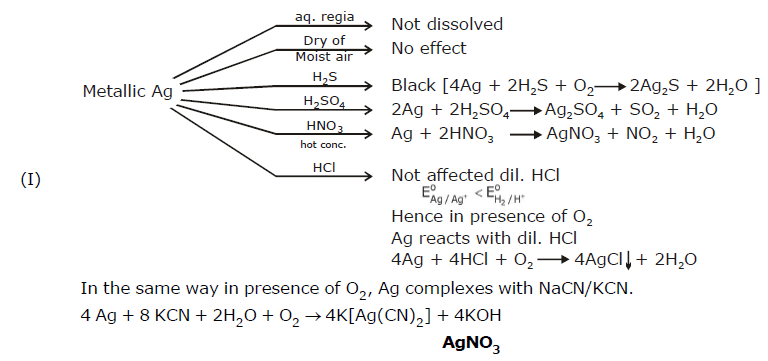 D Block Elements (Transition), Class 12, Chemistry Detailed Chapter Notes