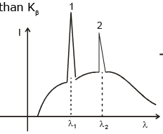 Atoms - Chapter Notes, Class 12, Physics