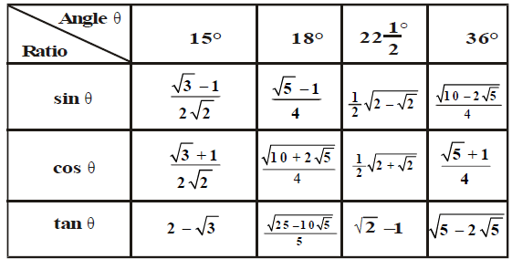 trigonomerty, Mathematics, class X, NCERT, CBSE, Question and Answers, Q and A, Important, with solutions