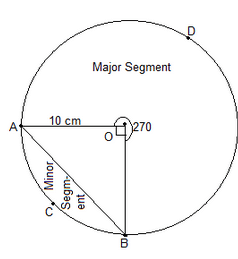 NCERT Solutions for Class 10 Maths Chapter 12 - Chapter 12: Area Related to Circles
