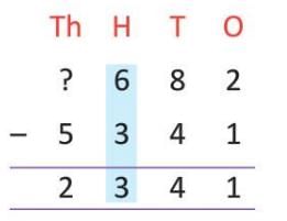 Chapter notes: Subtraction | Mathematics Class 4 ICSE