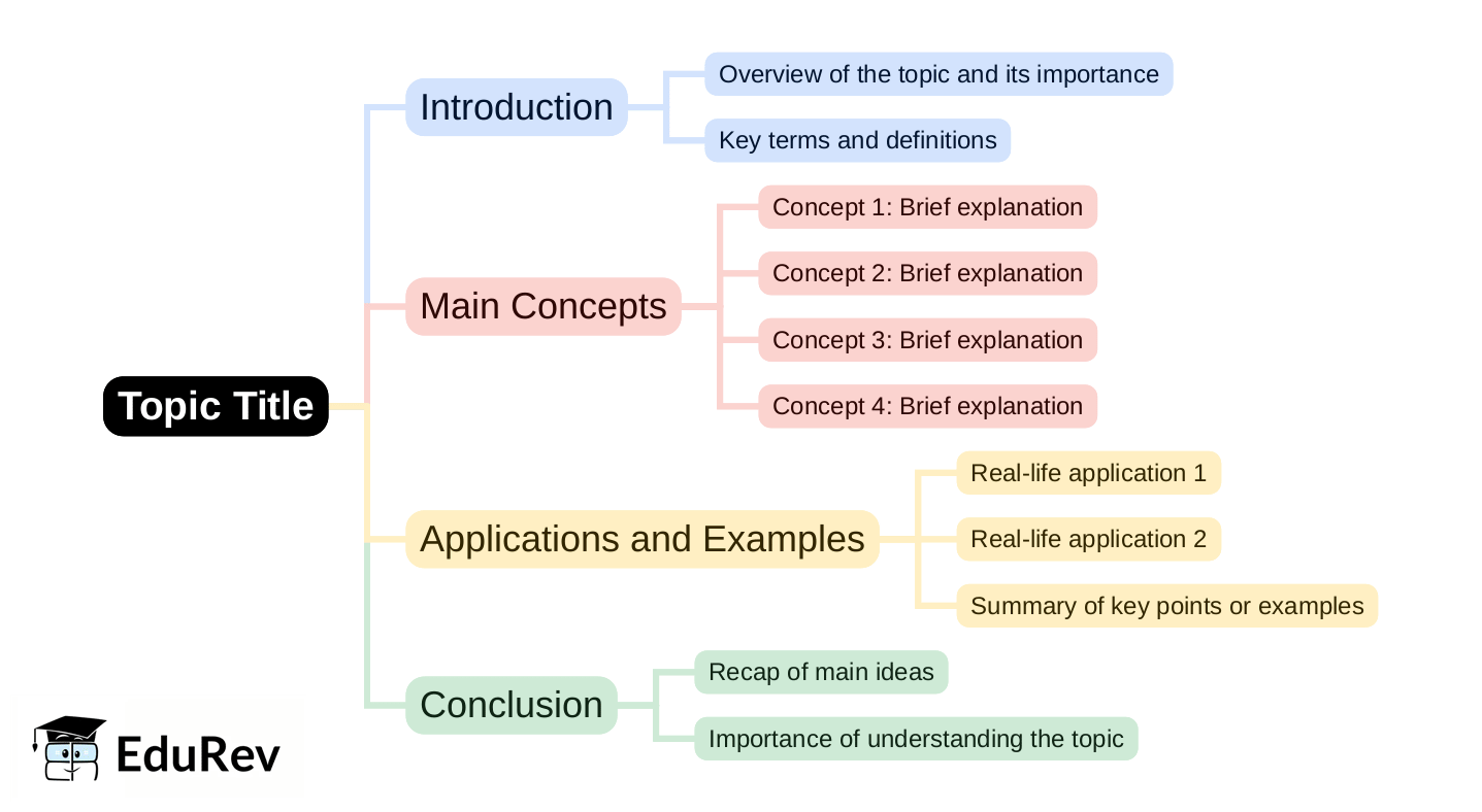 Mind Map - PDF Download
