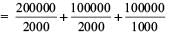 Time & Work Questions for CAT with Answers PDF